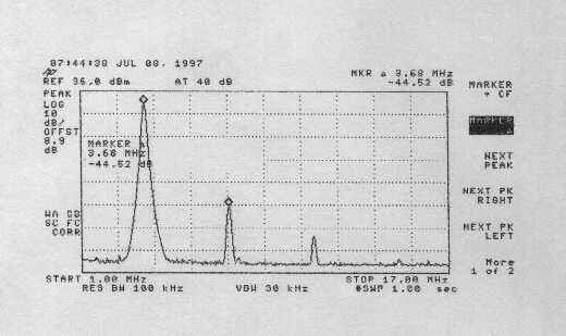 Spectrum of transmitter output